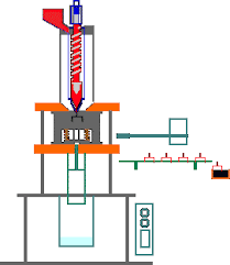 Rubber Molding Machine Price